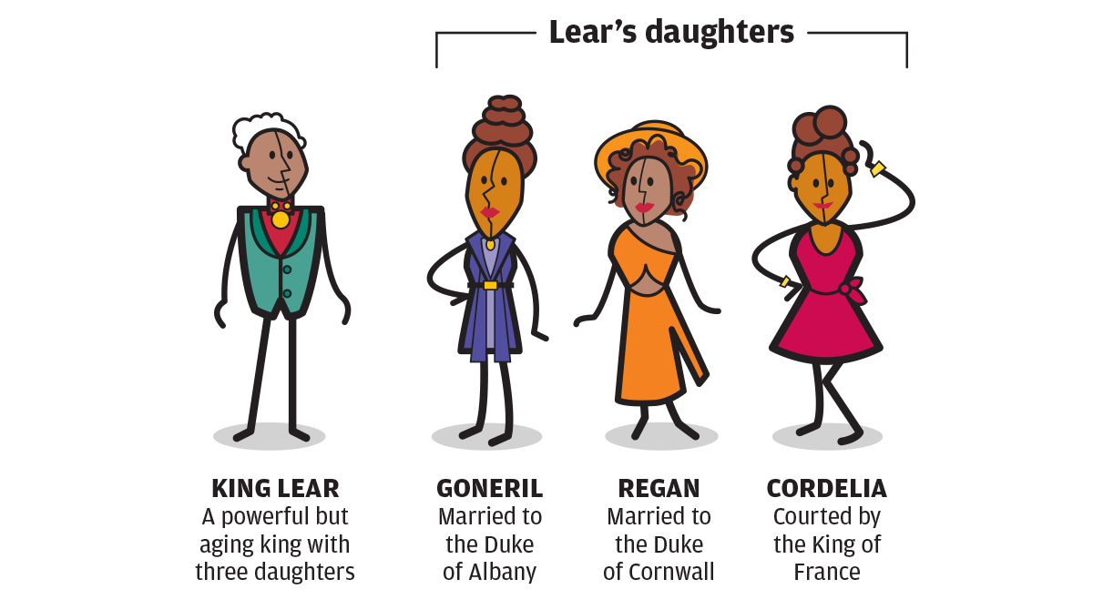 Cast of characters